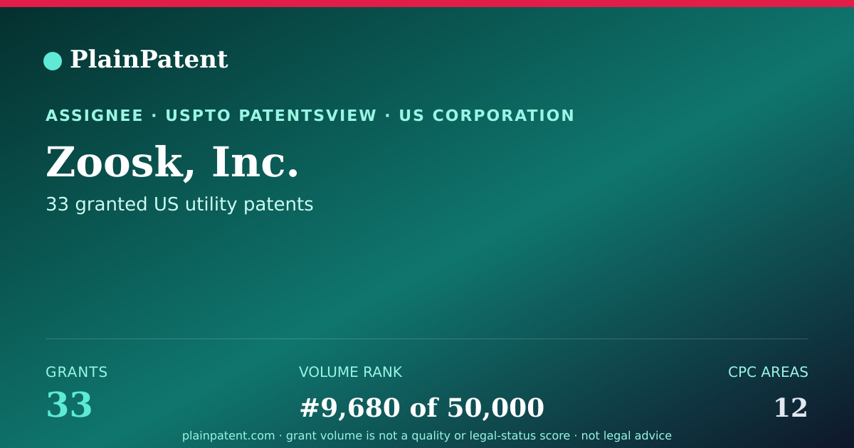 Shareable card for Zoosk, Inc. Patent Portfolio