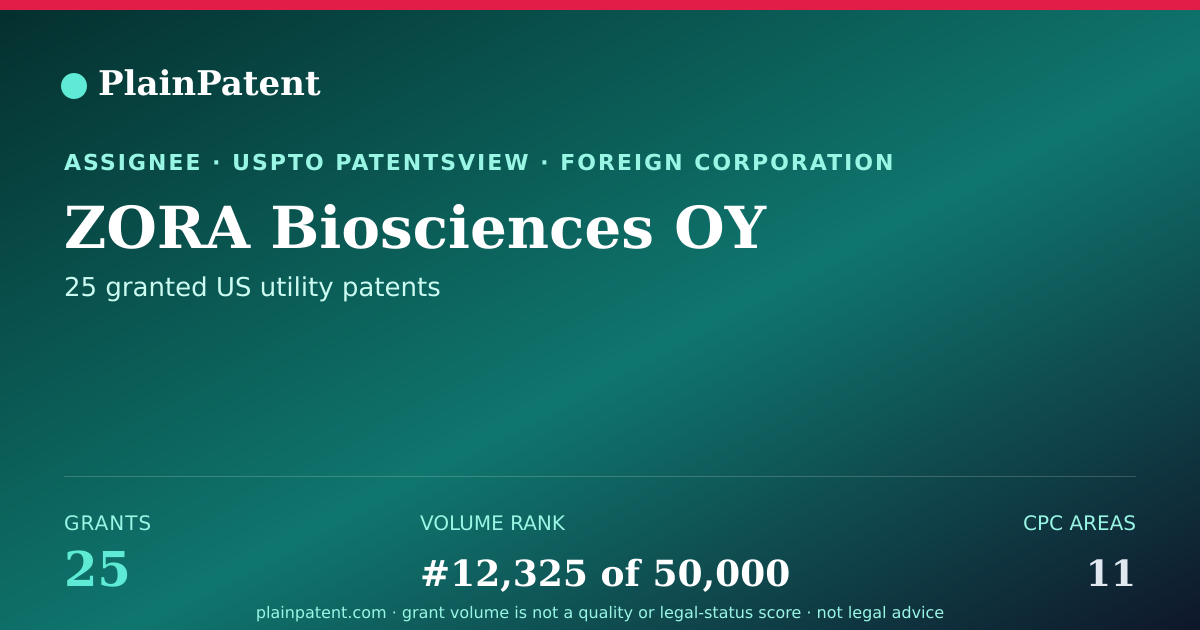 Shareable card for ZORA Biosciences OY Patent Portfolio