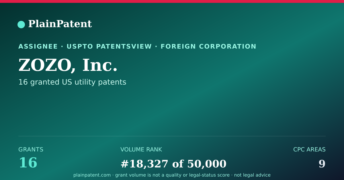 Shareable card for ZOZO, Inc. Patent Portfolio