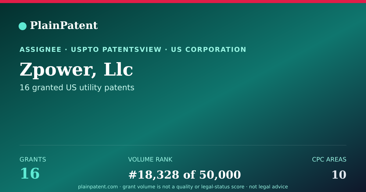Shareable card for Zpower, Llc Patent Portfolio