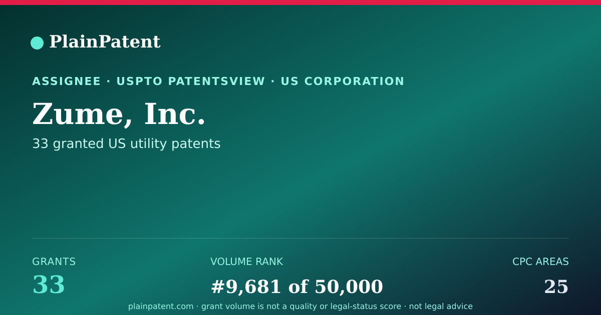 Shareable card for Zume, Inc. Patent Portfolio