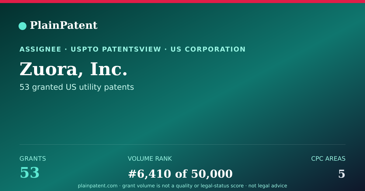 Shareable card for Zuora, Inc. Patent Portfolio