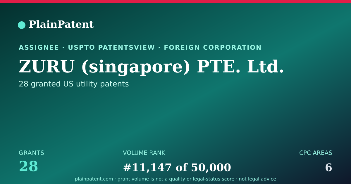 Shareable card for ZURU (singapore) PTE. Ltd. Patent Portfolio