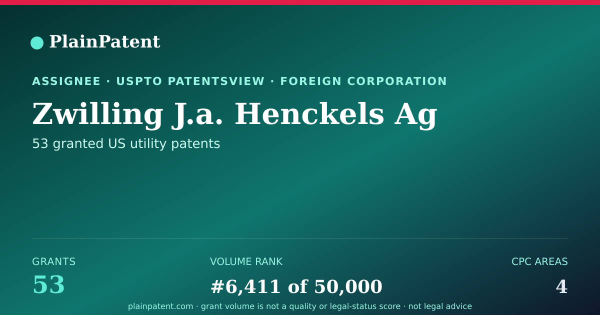 Shareable card for Zwilling J.a. Henckels Ag Patent Portfolio