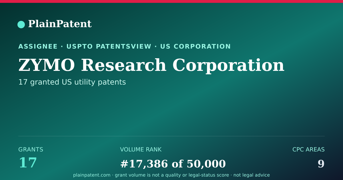 Shareable card for ZYMO Research Corporation Patent Portfolio