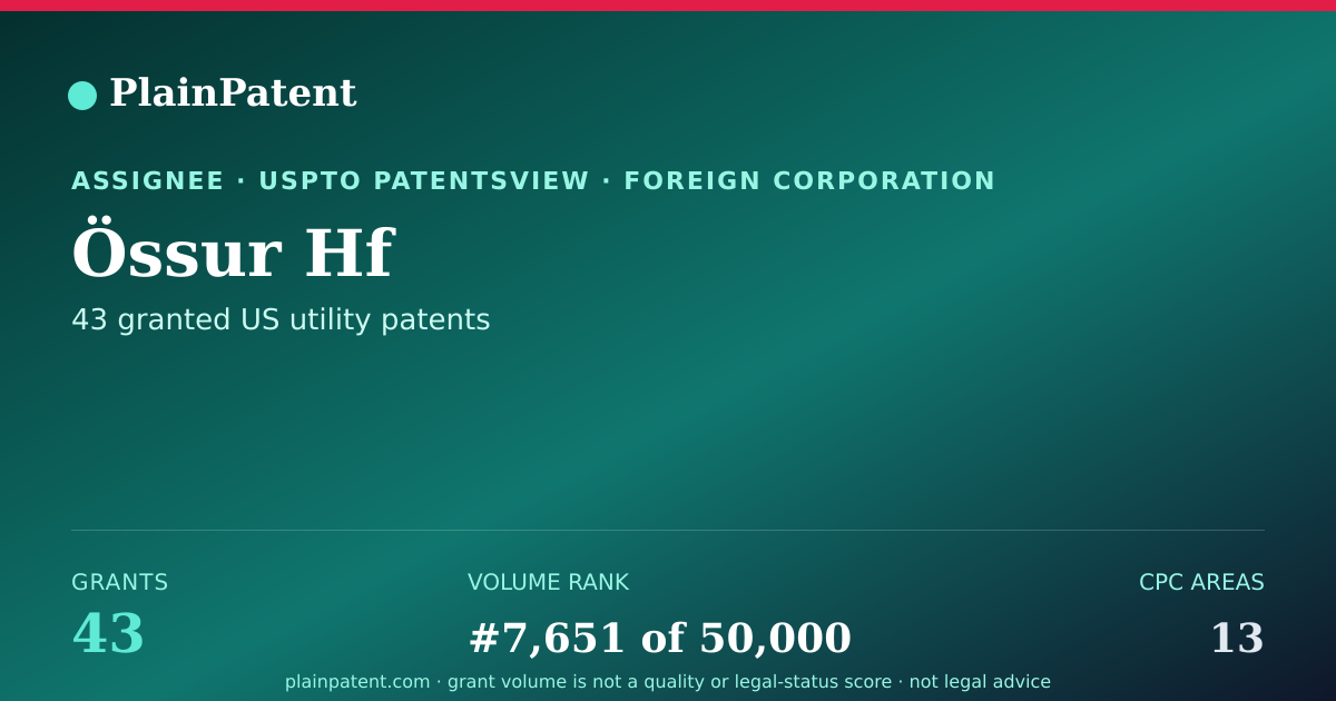 Shareable card for Össur Hf Patent Portfolio