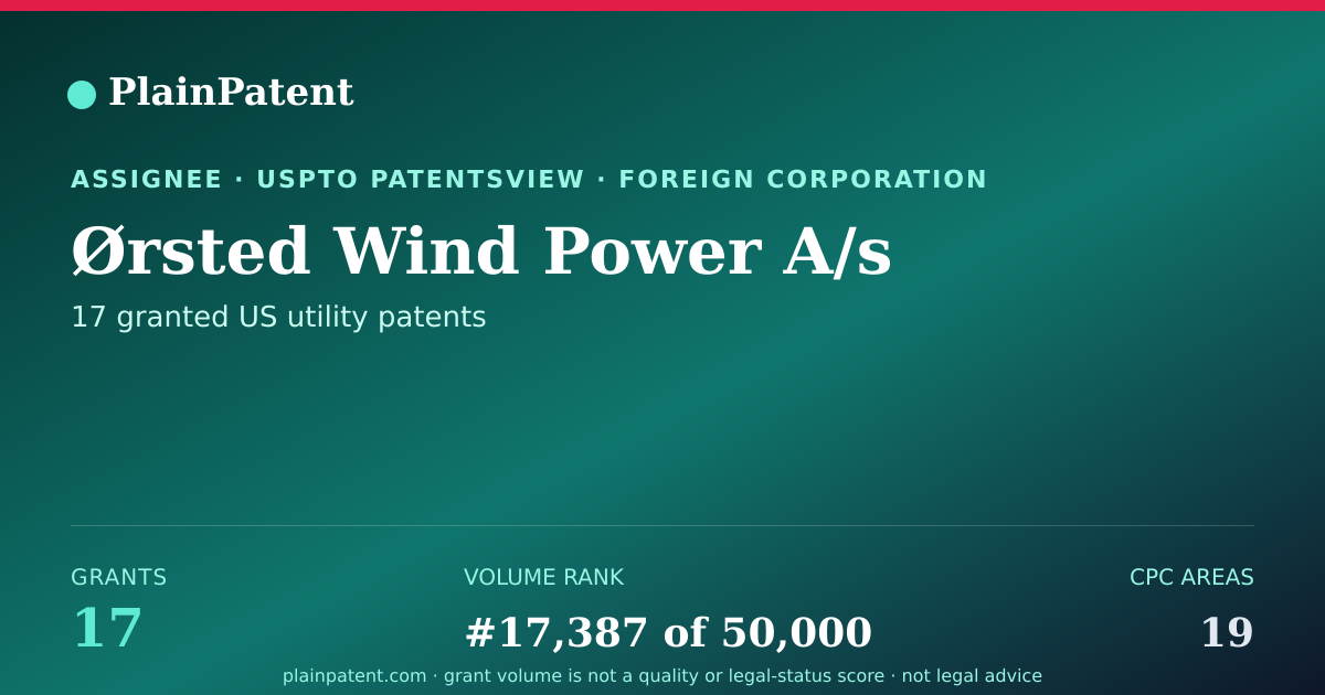 Shareable card for Ørsted Wind Power A/s Patent Portfolio